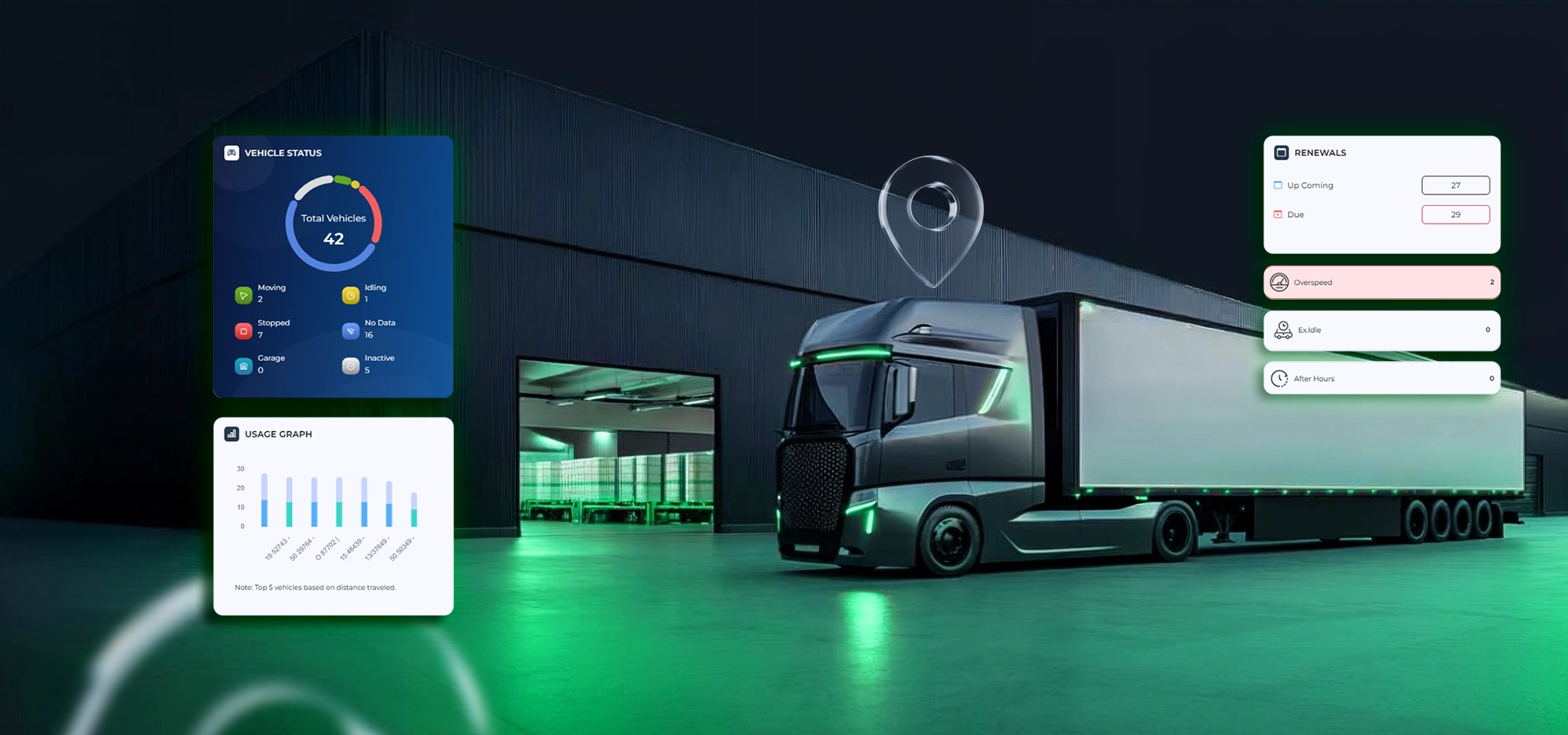 GPS vehicle tracking device